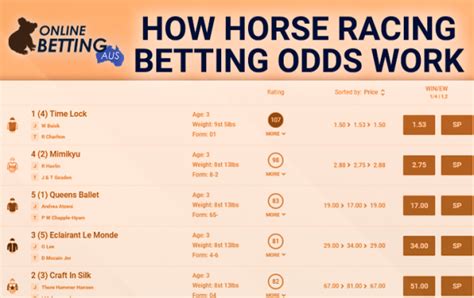 horse betting odds explained|Horse Racing Betting Odds Explained: How to Read Odds.